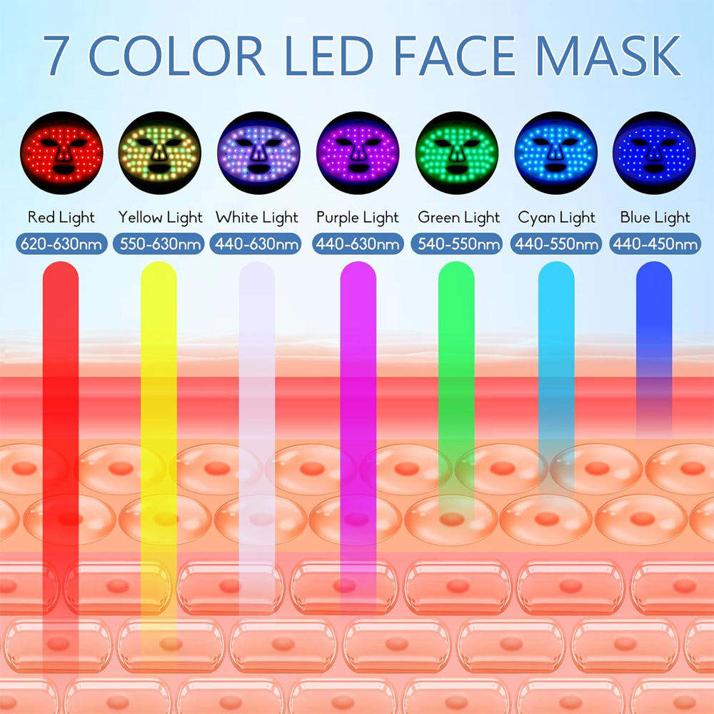 7-in-1 Silikon-Gesichtsmaske